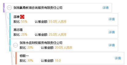 从张掖出发 王明明的个人生活服务平台汪昂体验笔记